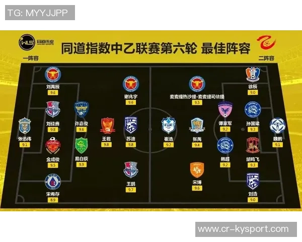 国脚年薪普遍达百万中甲中乙薪资接近白领水平